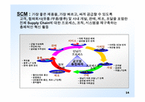 삼성전자에서의 IT와 프로세스 혁신-15