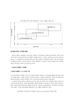 [노사관계론]한국노사관계와 국가경쟁력-12