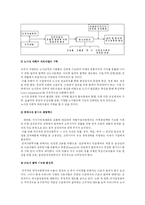[노사관계론]한국노사관계와 국가경쟁력-13