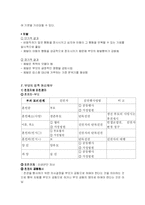 [부보자녀관계]부모자녀관계-11