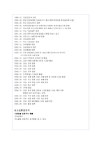 CGV의 성공 마케팅 전략 분석-5