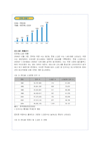 CGV의 성공 마케팅 전략 분석-6