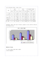 CGV의 성공 마케팅 전략 분석-9