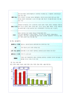 CGV의 성공 마케팅 전략 분석-10