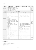 [국어과 교재 연구]국어과 교수학습 과정안-6