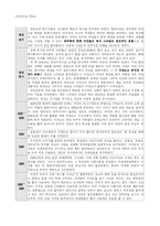 [인터넷과 역사]중국, 일본, 한국의 전통의상-2