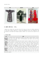 [인터넷과 역사]중국, 일본, 한국의 전통의상-3