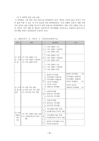 [국어과교육론]국어생활 교육과정 분석-4