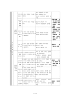 [국어과교육론]국어생활 교육과정 분석-6