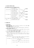 [국어과교육론]국어생활 교육과정 분석-14