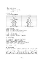 리더십이론 레포트-3