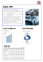 [국제경영학]도요타 국제경영 성공분석-4