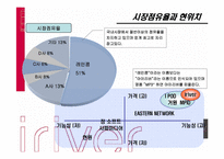 [기업성공요인분석]레인콤 성공사례 분석-7
