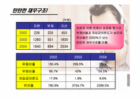 [기업성공요인분석]레인콤 성공사례 분석-19