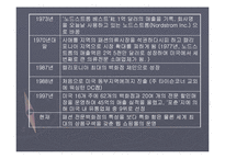 [서비스경영] 노드스트롬의 사례-3