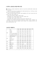 [노동경제학] 삼성의 무노조 정책-15