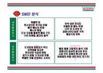 [판매촉진사례] 크리스피크림도넛 판매판촉전략 사례-10