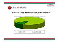 [판매촉진사례] 크리스피크림도넛 판매판촉전략 사례-12