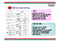 [판매촉진사례] 크리스피크림도넛 판매판촉전략 사례-16