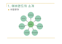 [서비스경영] 에버랜드 서비스경영사례-5