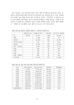 [조직행동론] 지배장치로서의 조직-9