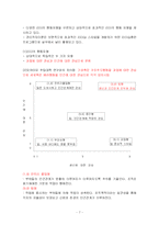 [조직행동론 리더십] 카리스마적 리더십 사례 -00여대 000총장-7