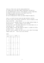 [조직행동론 리더십] 카리스마적 리더십 사례 -00여대 000총장-9