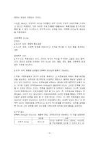 [조직행동론 리더십] 카리스마적 리더십 사례 -00여대 000총장-19