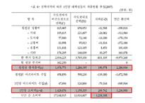 수도권 대학 규제정책-16