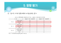 수도권 대학 규제정책-19