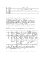 한국의 야생화-6