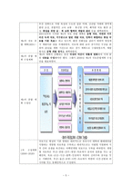 국토종합개발계획 보고서-5