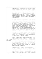 국토종합개발계획 보고서-6