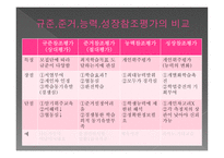 참조 준거에 의한 평가-14
