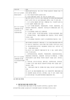 고속도로 휴게소의 관광지화 방안 복합휴게소 중심-4