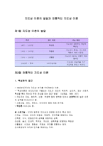 지도성 이론의 발달과 전통적인 지도성 이론-1