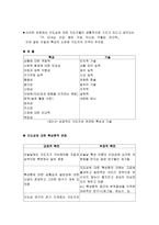 지도성 이론의 발달과 전통적인 지도성 이론-2