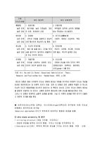 지도성 이론의 발달과 전통적인 지도성 이론-4