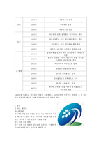 경기도 여주군 탐구조사보고서-4
