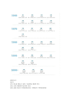 경기도 여주군 탐구조사보고서-7