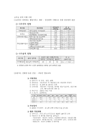 경기도 여주군 탐구조사보고서-9