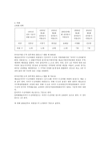 경기도 여주군 탐구조사보고서-10