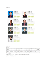 경기도 여주군 탐구조사보고서-11