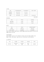 경기도 여주군 탐구조사보고서-12