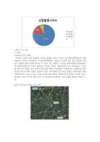 경기도 여주군 탐구조사보고서-13