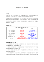2015년 예산심의과정 이슈-1