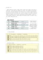 비즈니스 IT학부에서 바라본 세종시대-3