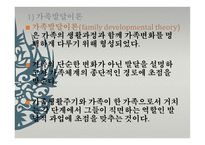 사회 문제론 가족문제-13
