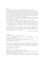 한국의 현실 가장 콤플렉스 보고서-4