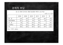 모병제 반대 보고서-12